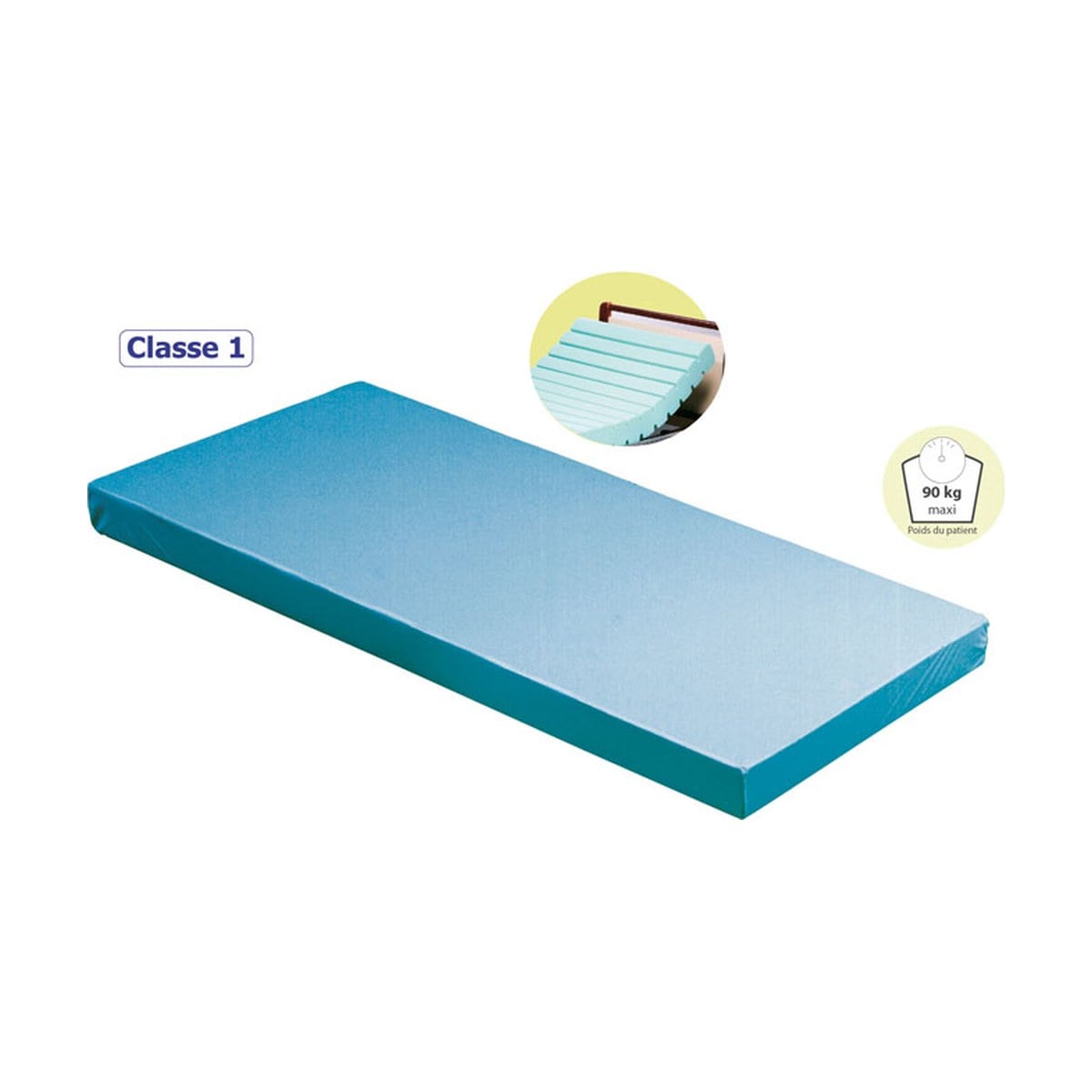 Matelas en mousse classe 1 Cliniflex